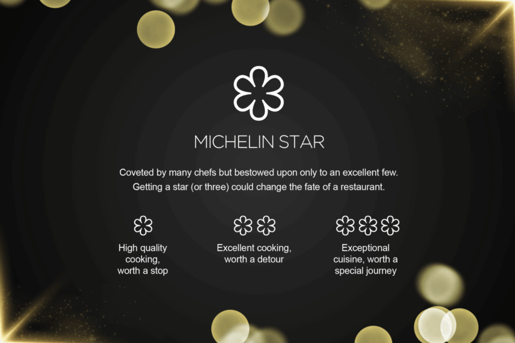 Stylized graphic explaining the Michelin Star rating system, set against a dark background with golden bokeh lights. Features the iconic white Michelin Star symbol and tiered descriptions: one star for high-quality cooking, two for excellent cuisine worth a detour, and three for exceptional dining worth a special journey—capturing the prestige and impact of Michelin recognition.